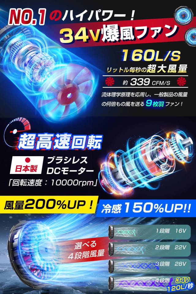 [Vivisan] 2025新設計 34V超高出力 · 体感-16℃ [3nzn Vivisan] 2025新設計 34V超高出力 ？ 体感-16℃ 空調作業服
